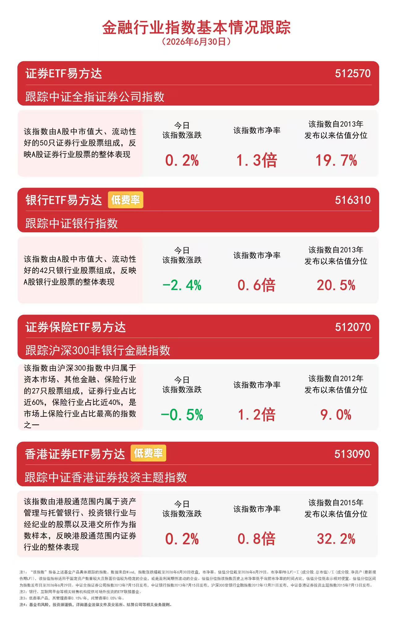 金融法草案审议强化行业预期，证券ETF易方达（512570）连续5日获资金净流入合约4.4亿元
