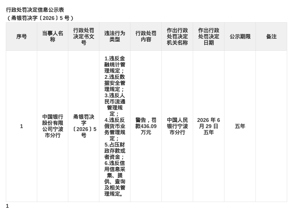 古东管家