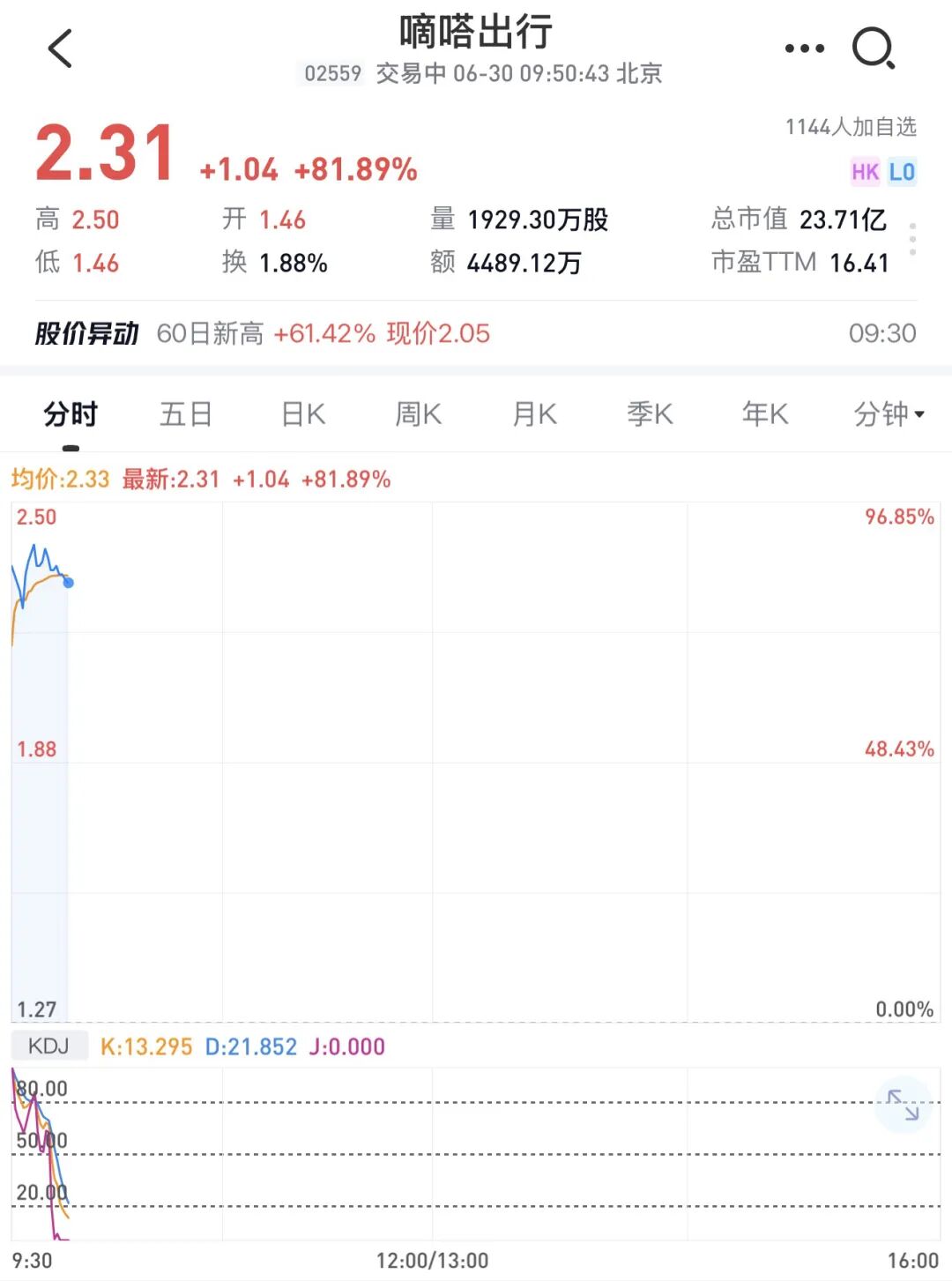 同程旅行(00780.HK),溢价12.8%现金收购嘀嗒出行(02559.HK)