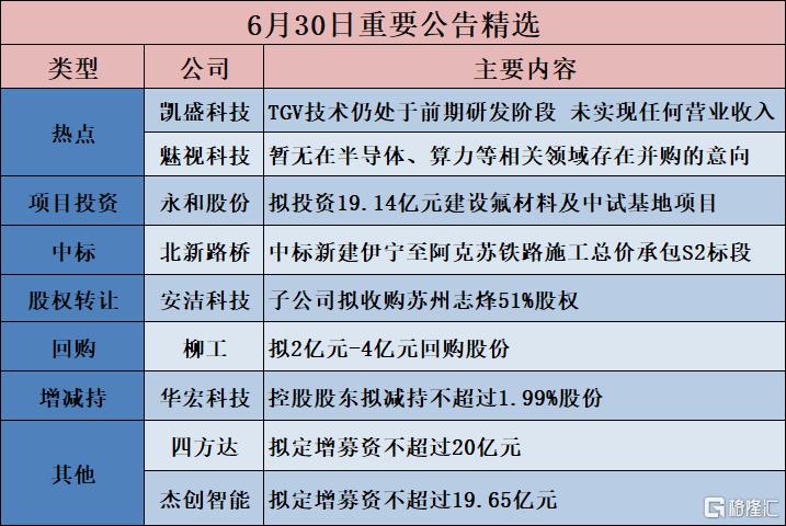 公告精选︱中远海发：拟投资38.71亿元新建9艘干散货船；魅视科技：暂无在半导体、算力等相关领域存在并购的意向、协议等