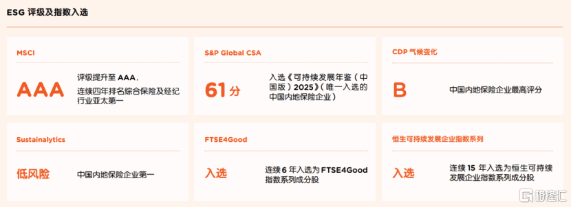 ESG视角下的平安：当长期主义遇见价值重估