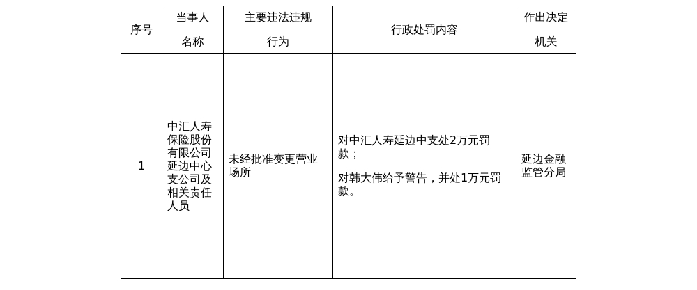 古东管家