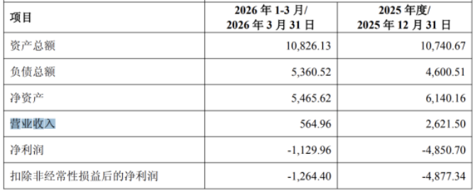 赛微微电:三大产品线增长“刹车”,溢价收购亏损标的,实控人轮番套现