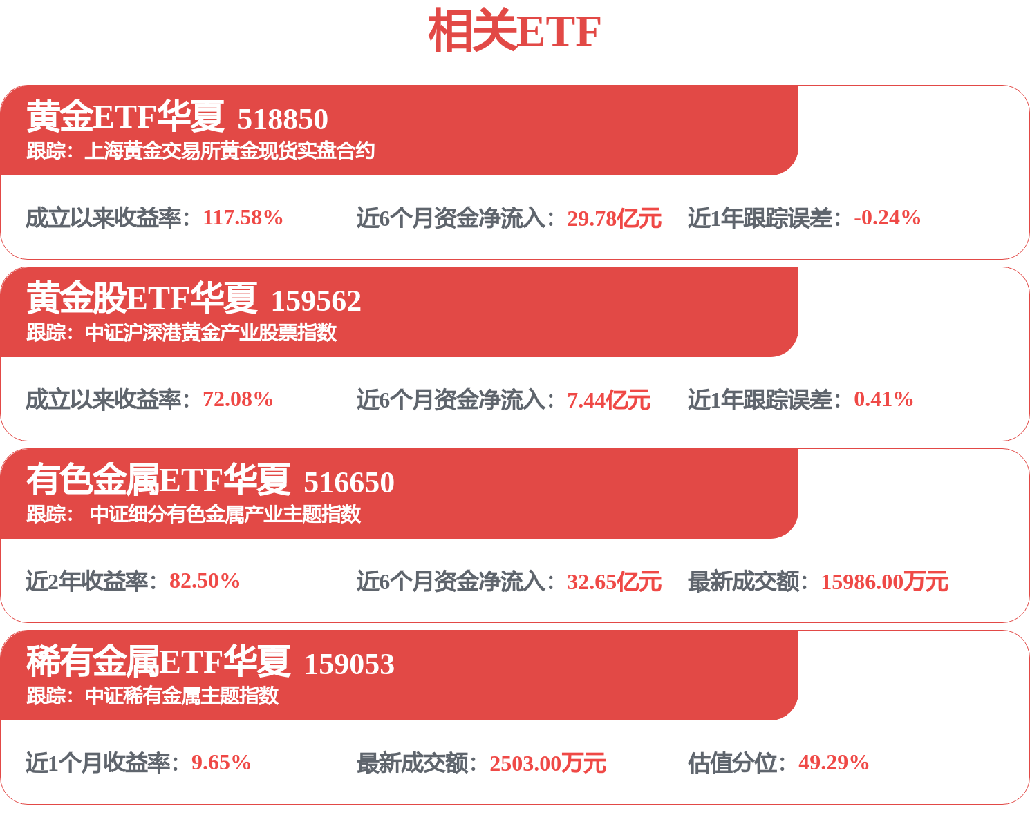 6月PMI重返扩张区间,黄金股ETF华夏(159562)、有色金属ETF华夏(516650)盘中双双翻红