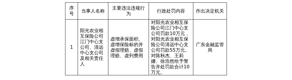 古东管家