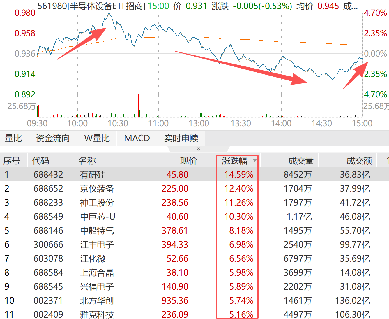 7.1收评|老登开门红,AI上游设备、材料新高——中报季的确定性之王