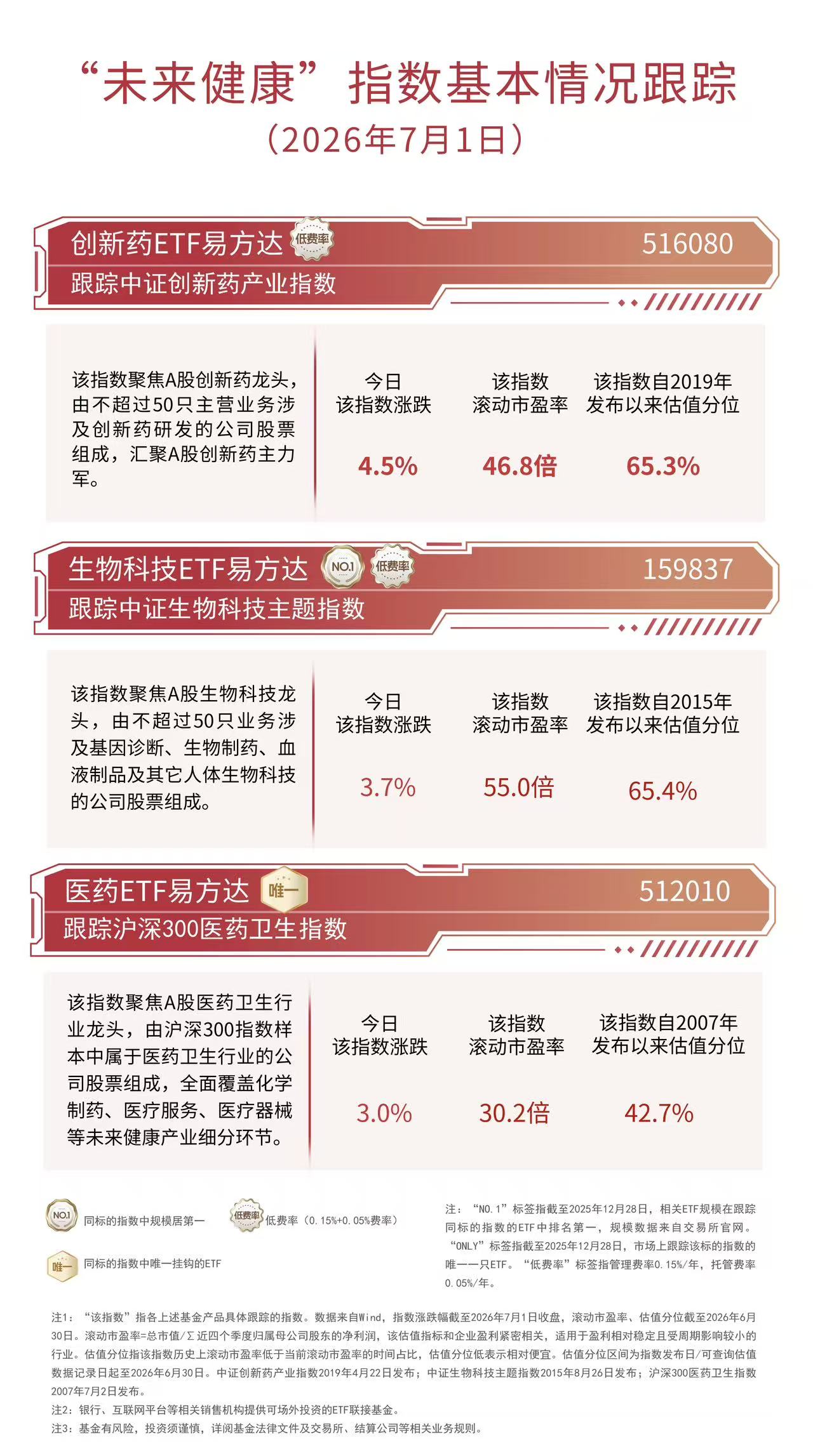 创新药板块今日反弹,创新药ETF易方达(516080)标的指数涨超4%