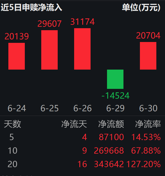 DeepSeek高峰时段API调价，Anthropic推出性价比王牌模型；成长ETF易方达（159259）近一月揽金超34亿