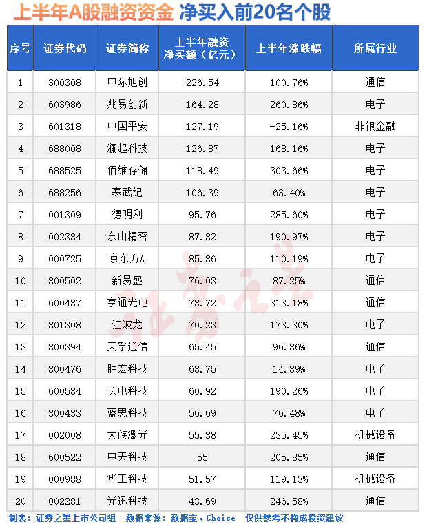突发跳水!“大资金”出手加仓(名单)