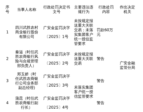 古东管家