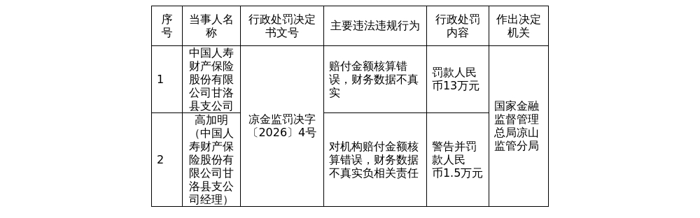 古东管家