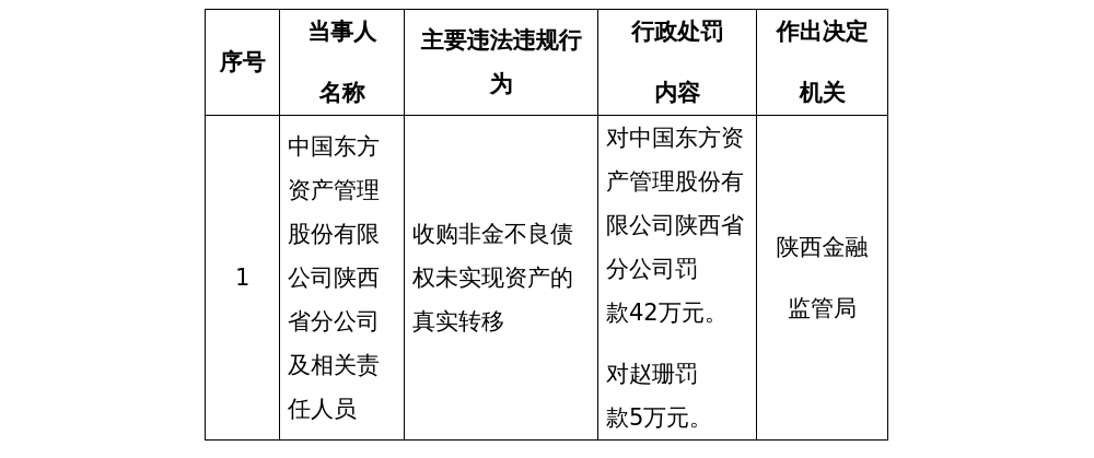 古东管家
