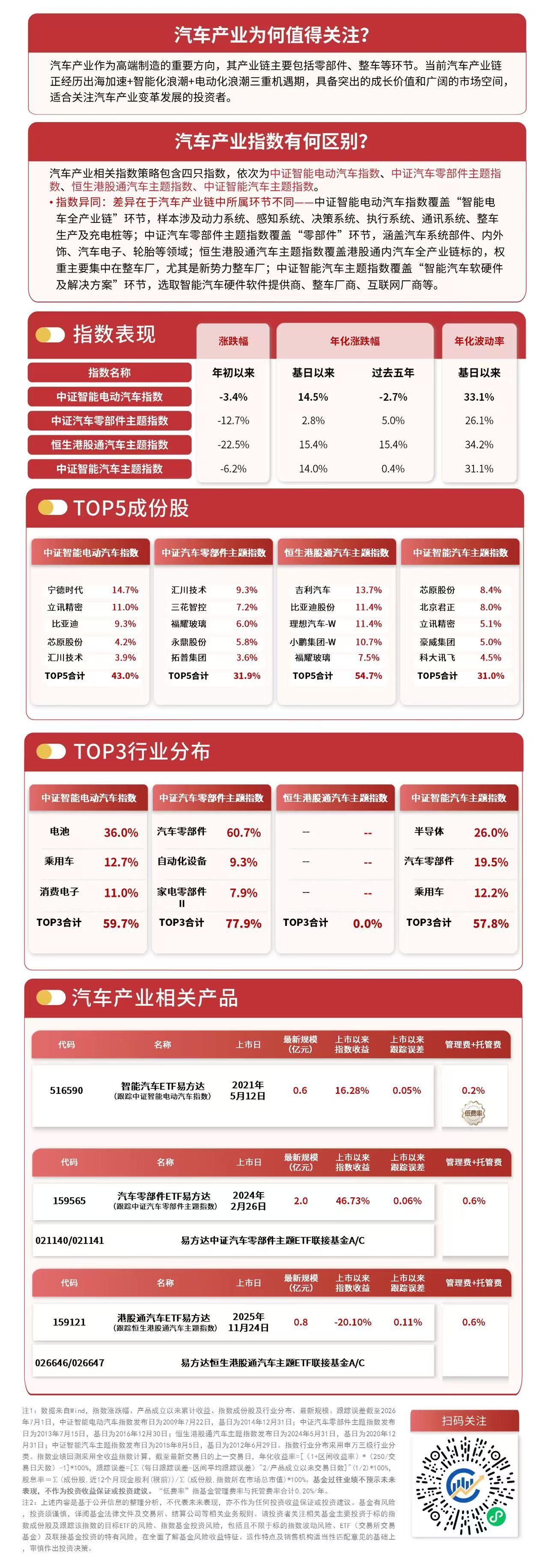 电动汽车行业新国标正式实施,汽车零部件ETF易方达(159565)日内获300万份净申购