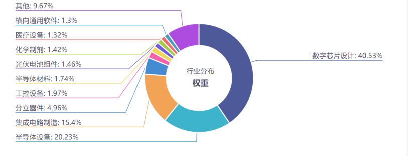 机构称关注AI算力中报业绩验证,科创50ETF易方达(588080)连续2日吸金合计超4.4亿,标的指数近1年涨114.57%