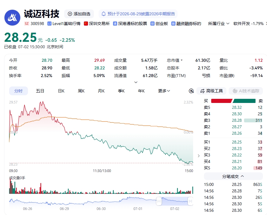 多事之秋！诚迈科技转让股权尾款又被“鸽”，重要参股公司仍未提供审计报告