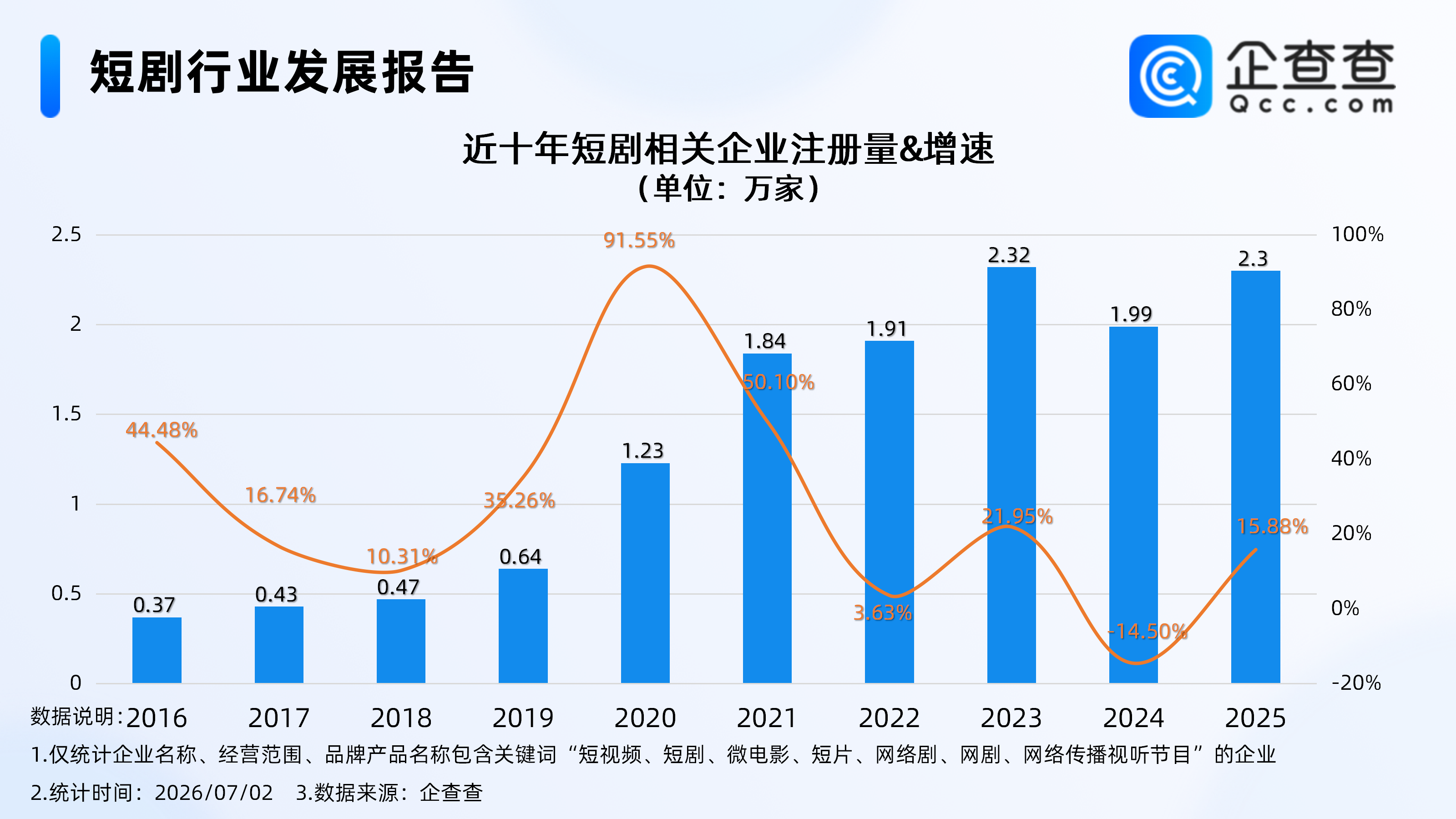古东管家