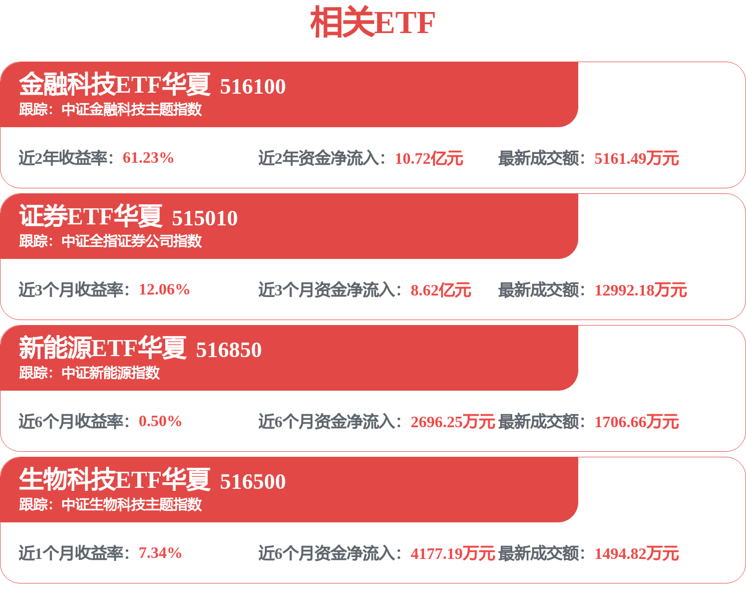证券板块小幅走低，证券ETF华夏（515010）近两周规模增长超5亿