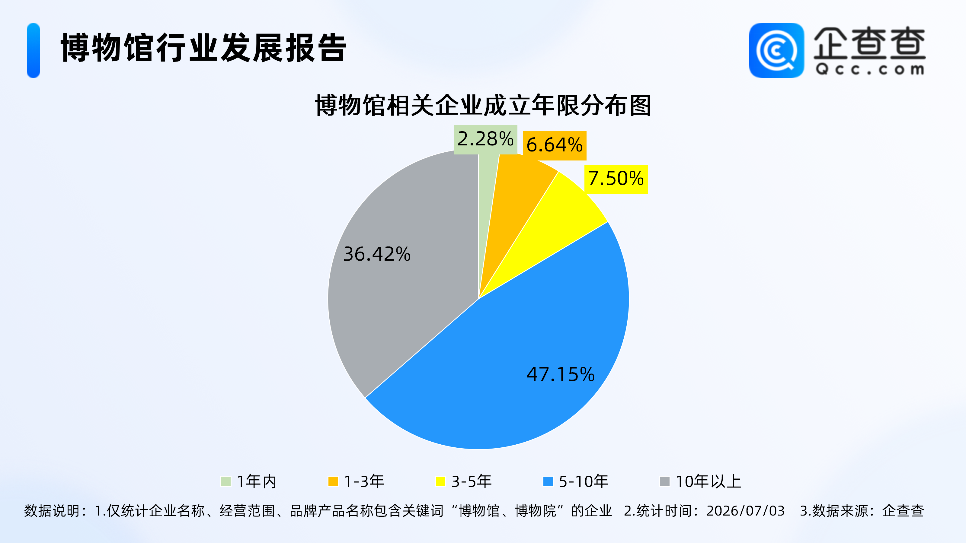 古东管家