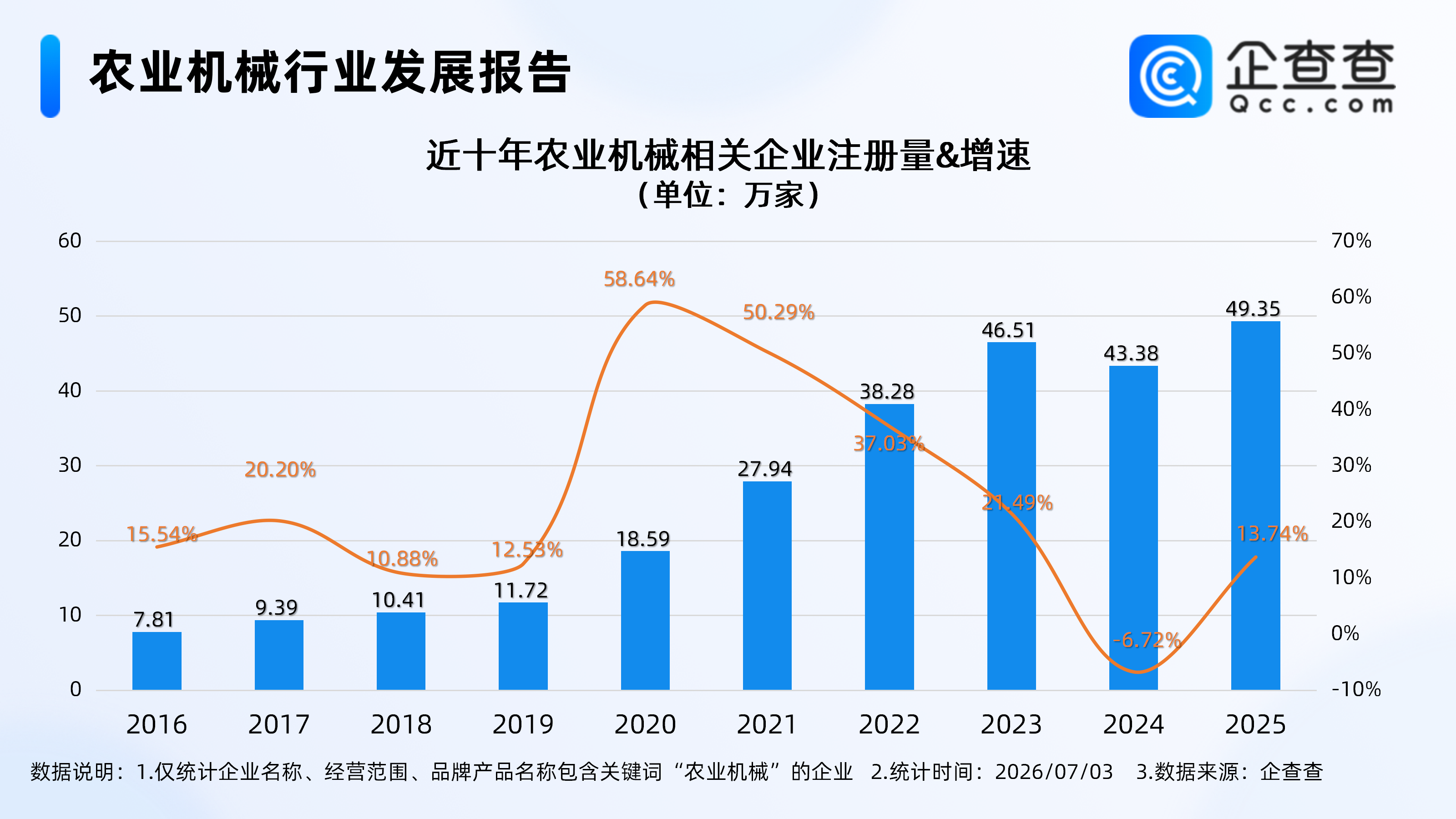 古东管家