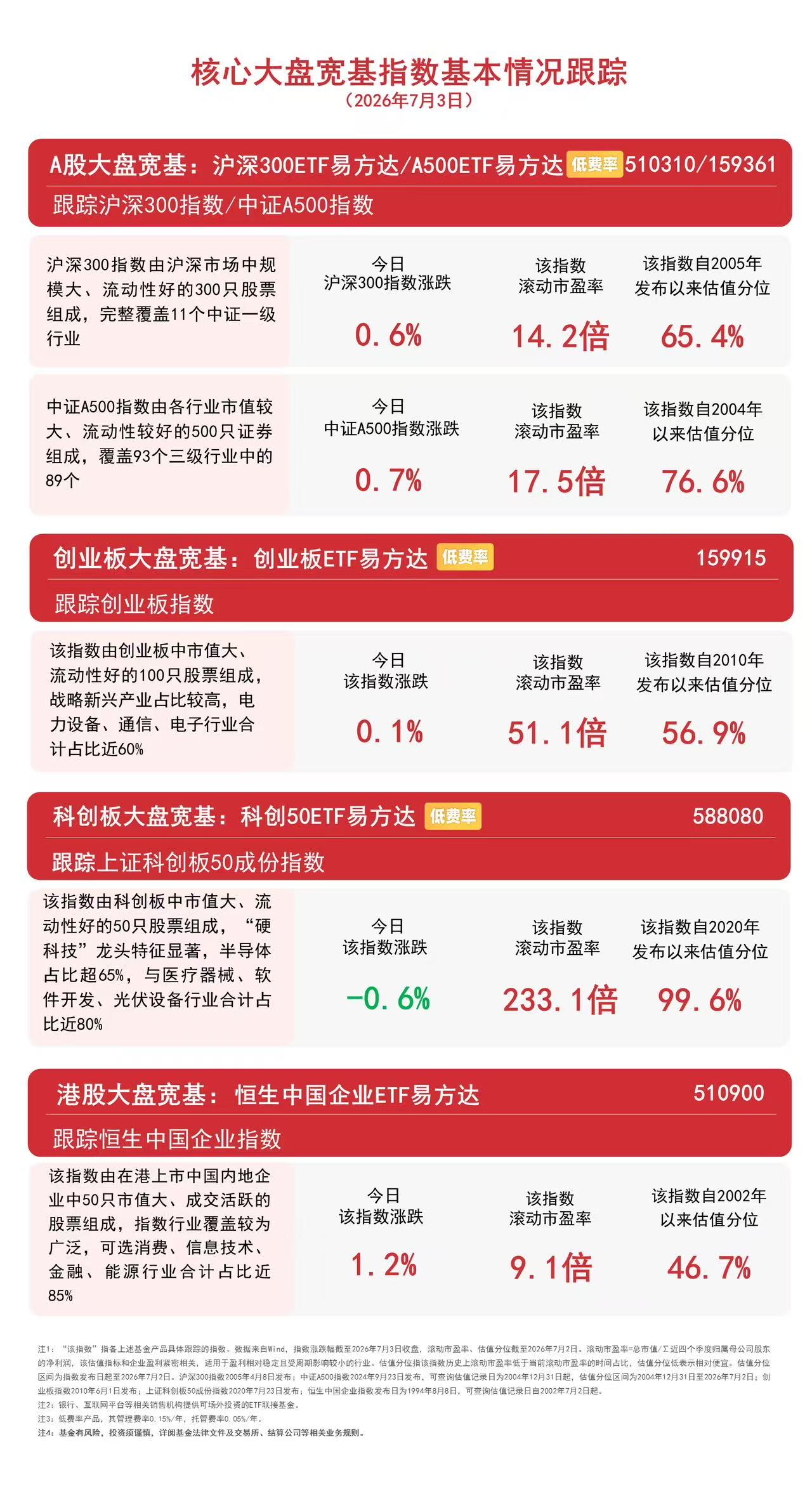 市场冲高回落,贵金属、机器人概念走强,沪深300ETF易方达(510310)成交放量