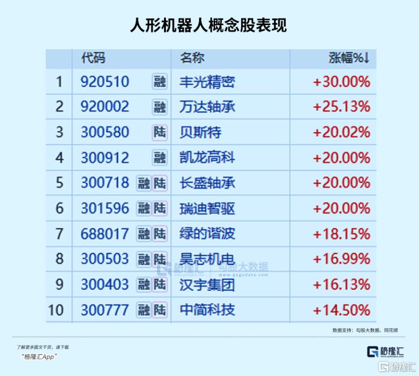 万亿赛道,掀起涨停潮