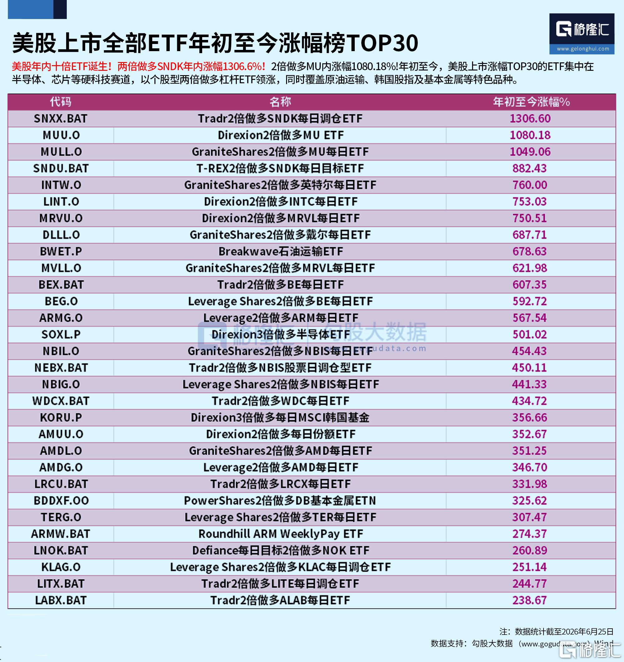 10倍大牛股被大空头盯上了。。