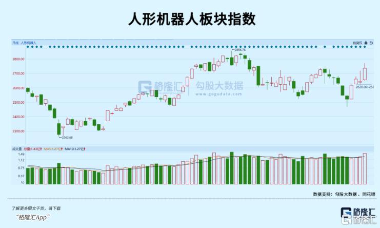 人形机器人再掀热潮:是概念炒作,还是下一个万亿级赛道?