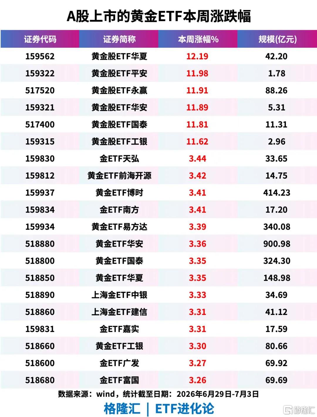 黄金突然逆转了。。