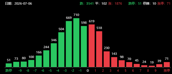 突发两大利空!科技股继续杀跌,国产算力重磅催化