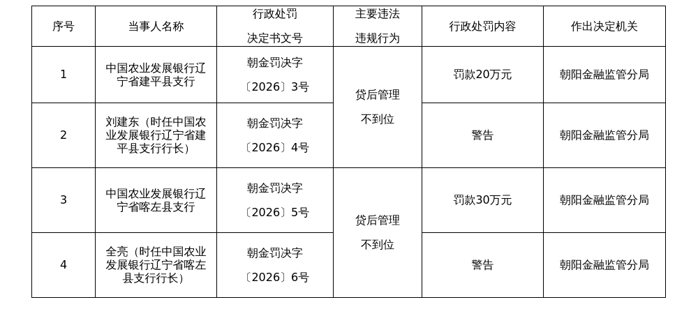 古东管家