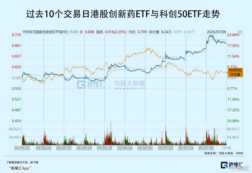 硅基大跌之际,为何反弹最有持续性的是创新药?