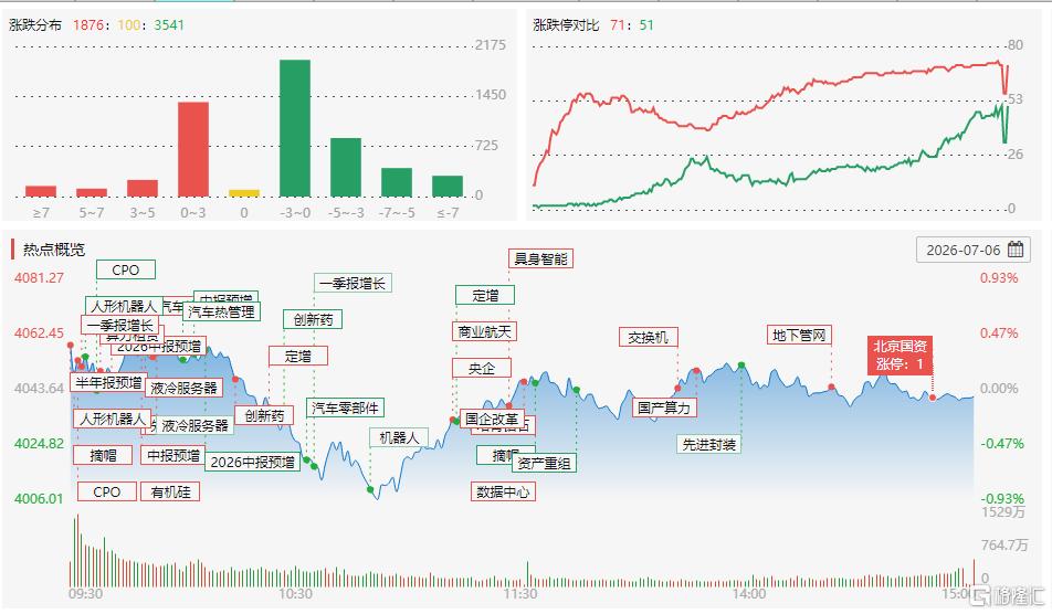 龙虎榜 | 4机构出逃永鼎股份，沪股通逆势承接！章盟主、温州帮兑现江化微