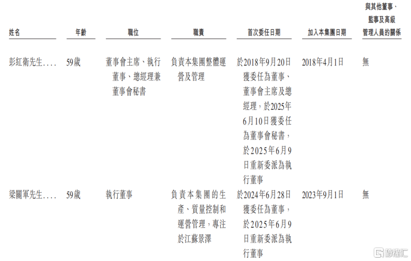 景泽生物三次递表港交所,核心产品均为生物类似药,投后估值约32.1亿元