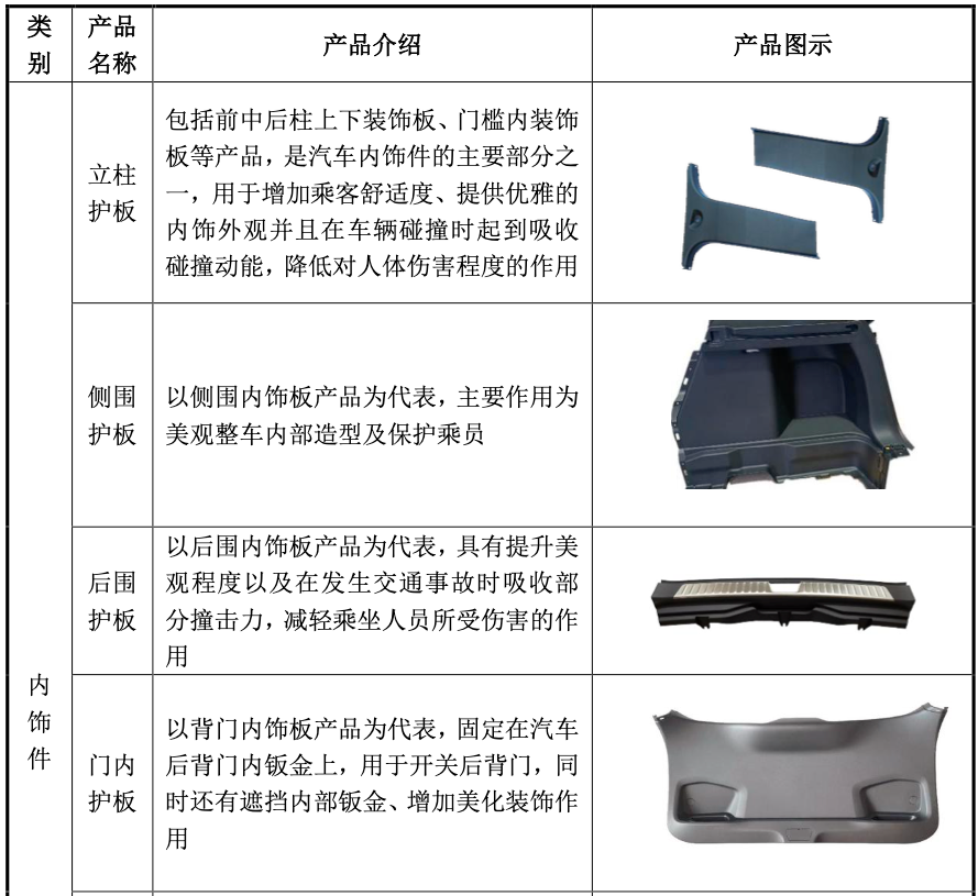 用一块饰板撬动三十亿生意 乔路铭贴身战术与极致效率“美学”丨IPO黄金眼