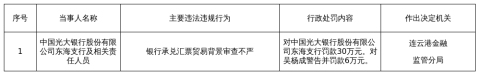 光大银行东海支行被罚30万,涉贸易背景审查不严