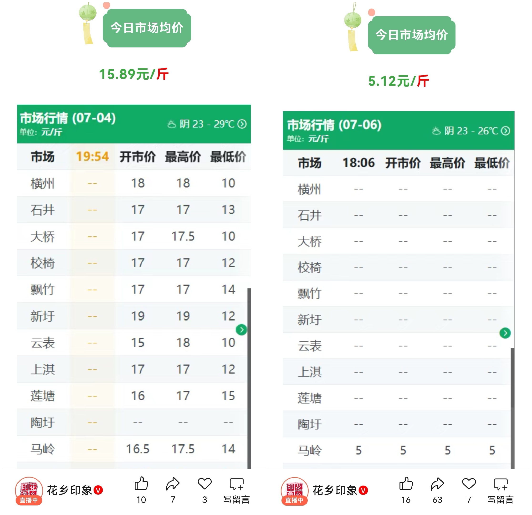 古东管家