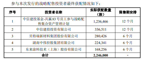 龙鑫智能北交所发行结果出炉，网上申购倍数超3346倍，战略配售获贝特瑞等产业链龙头力挺