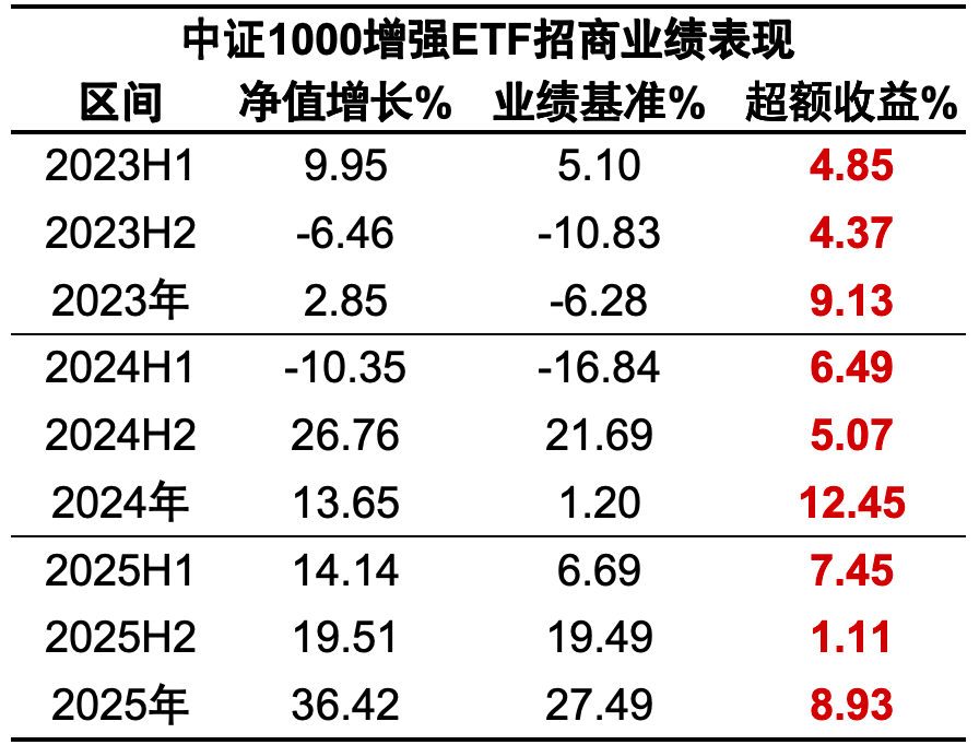 科技高位震荡引发中小盘共振调整,机构:小盘风格左侧信号开始出现