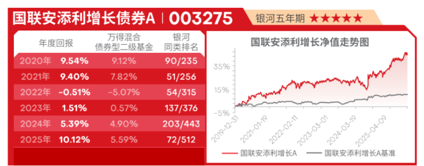 科技震荡，方显稳健"真章"