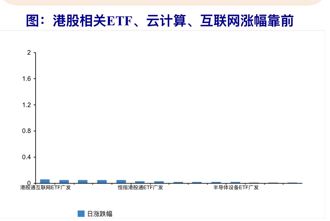 ETF收盘解读：港股互联网逆市走强