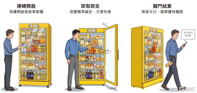 丰宜科技港股IPO,为智能零售柜运营商,净利润连续两年亏损