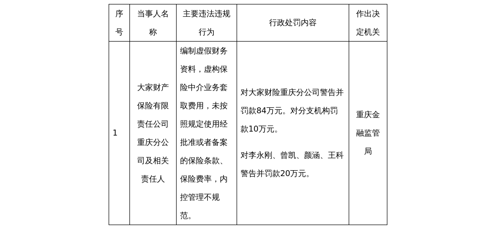 古东管家