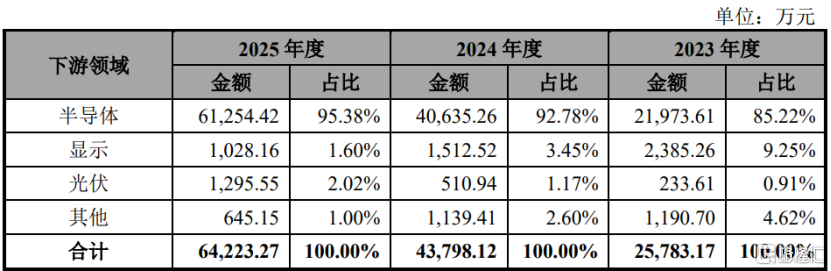 神州半导体闯关科创板,聚焦半导体设备零部件,2024年扭亏