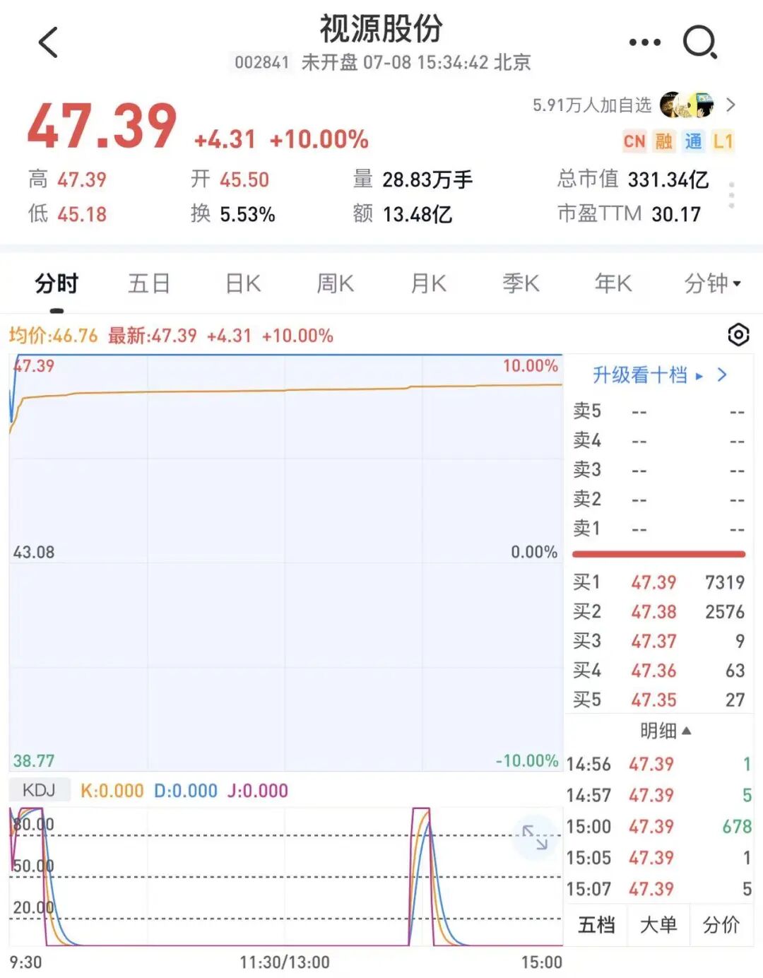 “员工猝死案”庭审日股价涨停,视源股份又赴港IPO了,三位创始人都很神秘