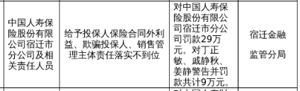 中国人寿宿迁分公司被罚29万,涉欺骗投保人等
