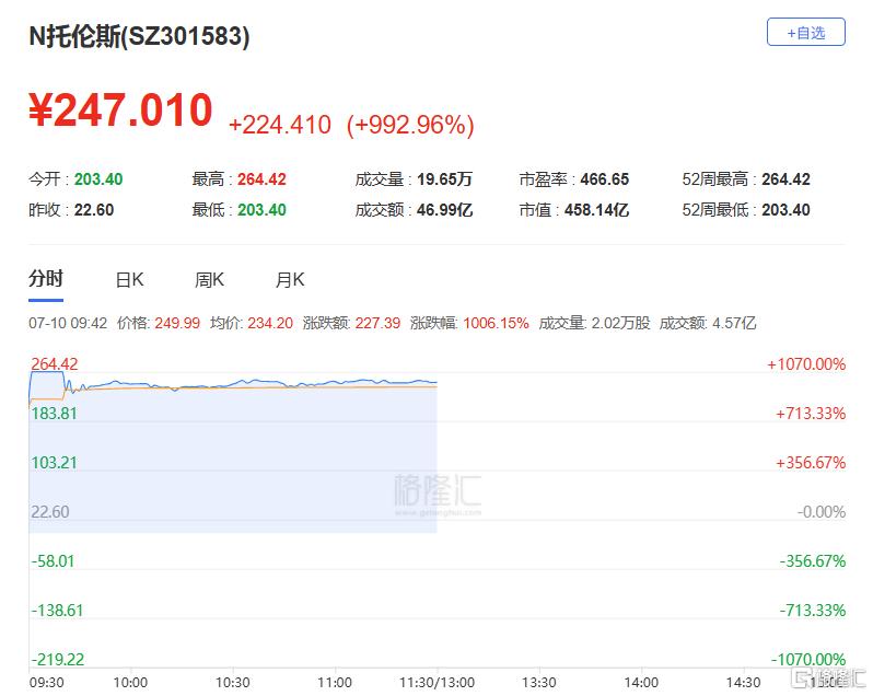 利好扎堆！存储赛道反复活跃，瑞银：将缺货到2028