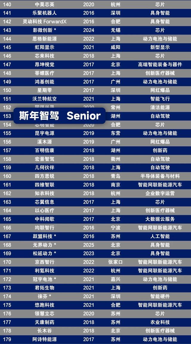 古东管家