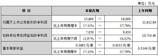 古东管家