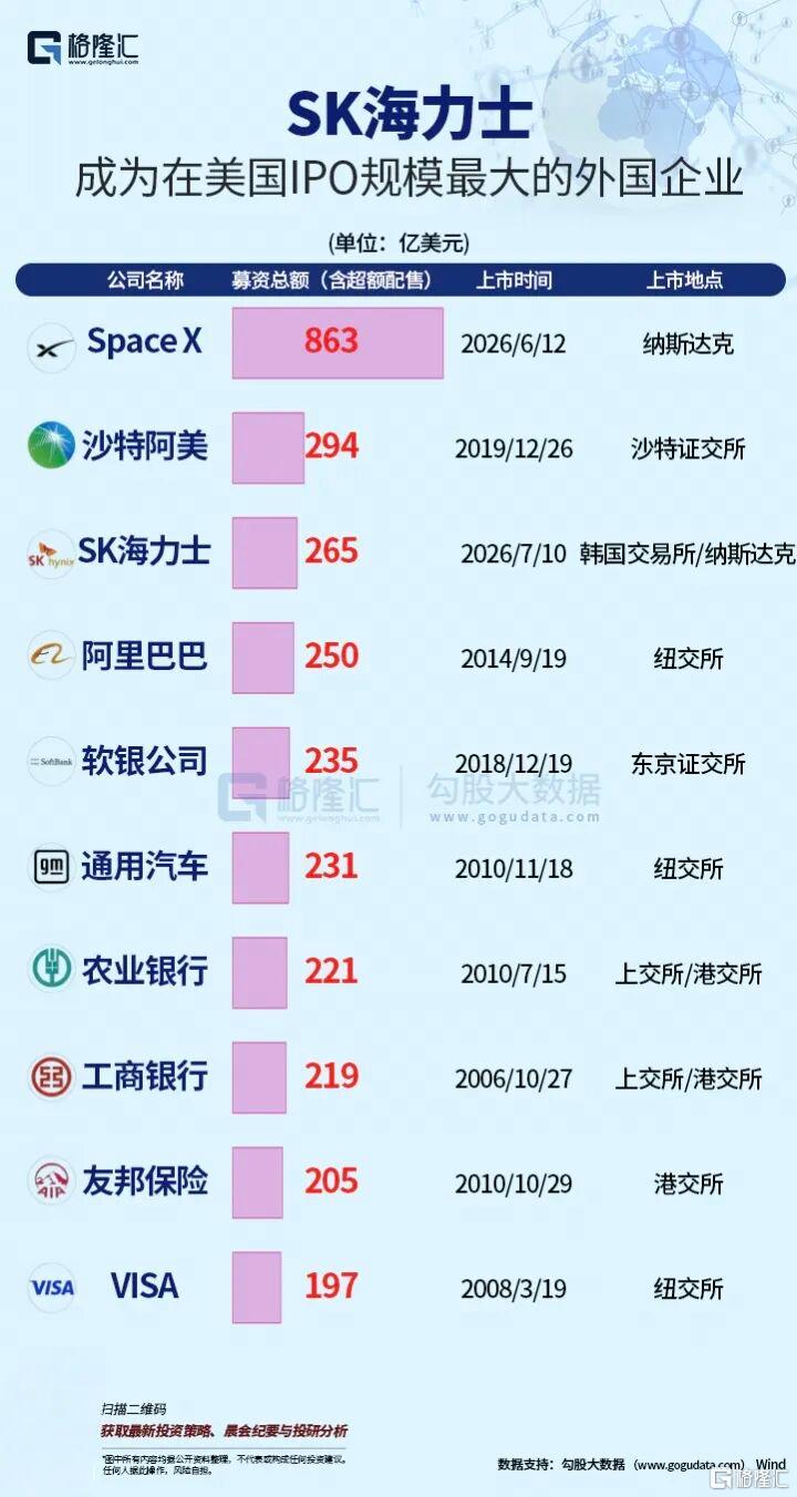 1000亿美元的创纪录出逃!
