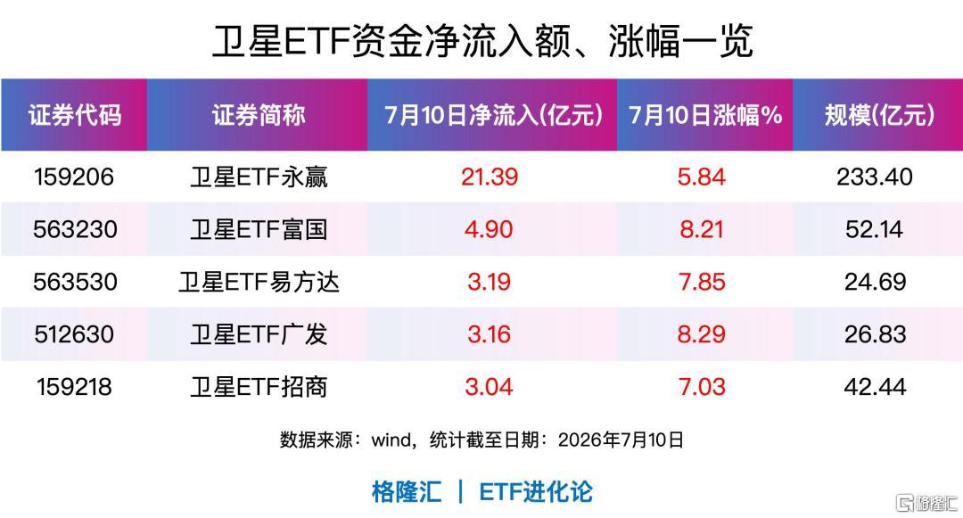 史诗级天量杀跌。。